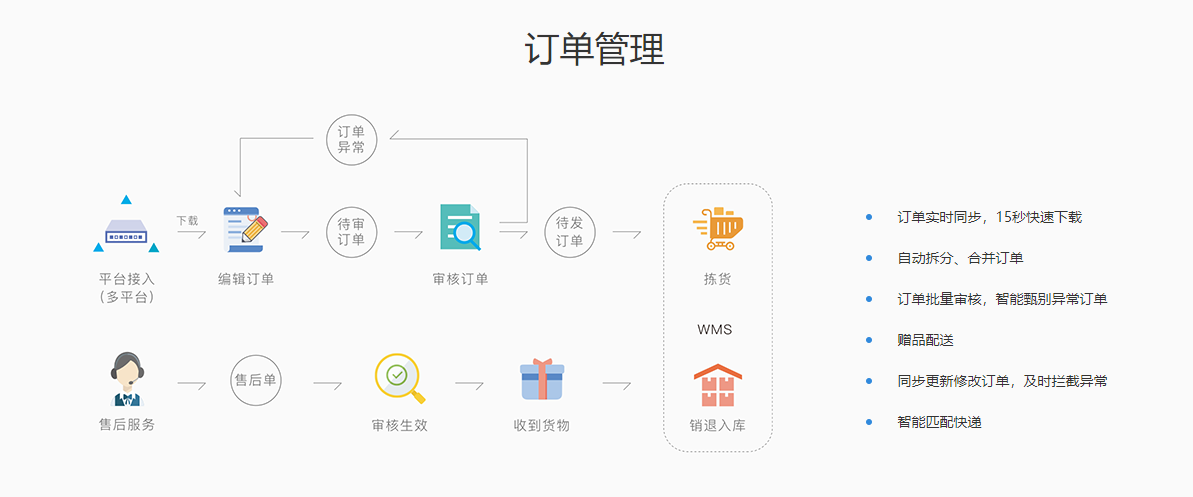 电商ERP软件供应商
