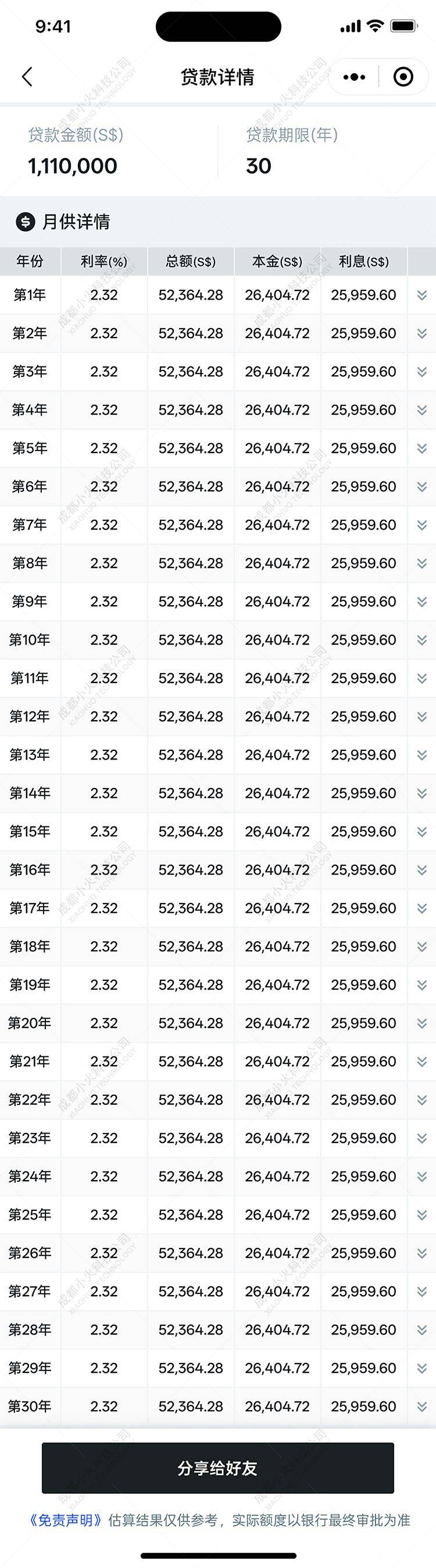 wechat小程序开发