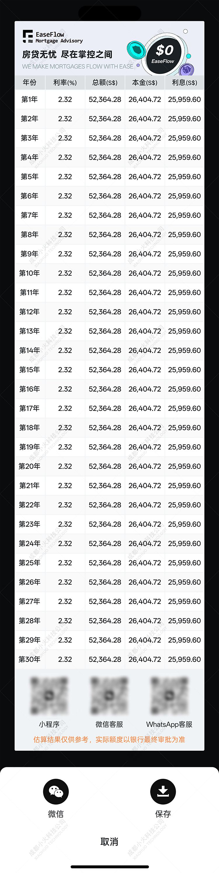 wechat小程序开发