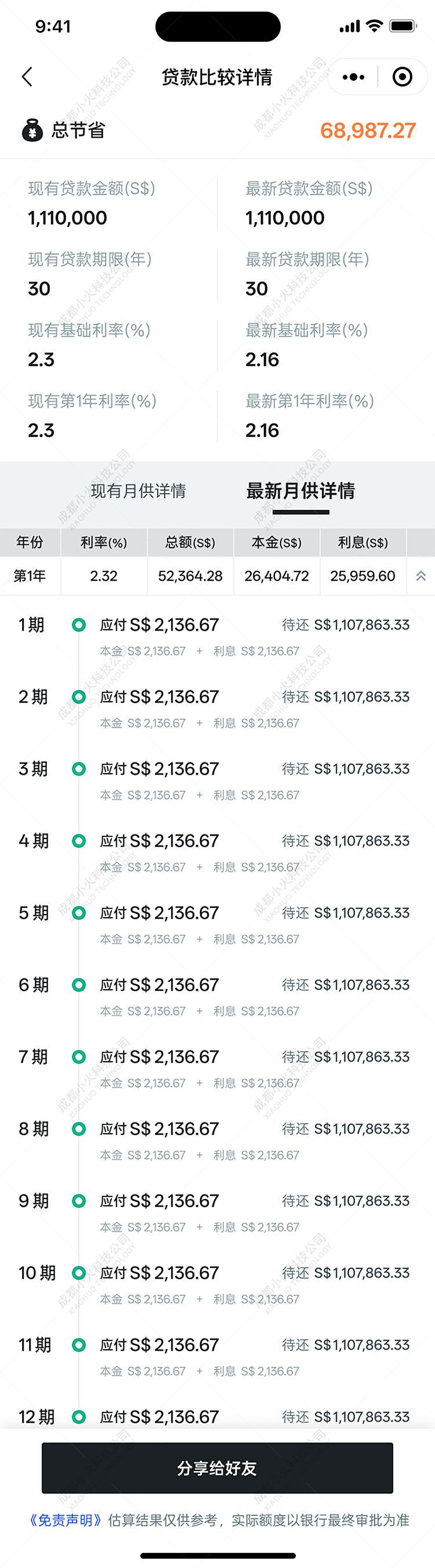 wechat小程序开发