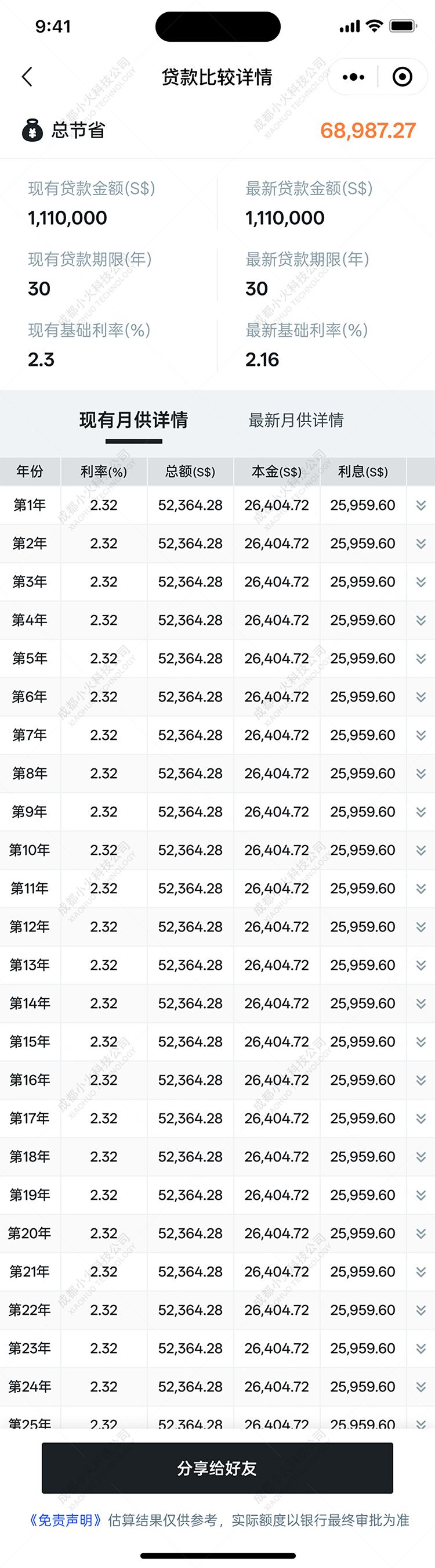 wechat小程序开发